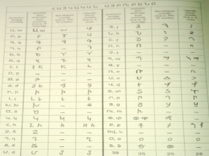 A Vertion about Antiquity of the Armenian Alphabet-N